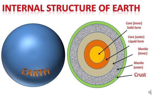 Earth Intehttp://www.hindisarkariresult.com/earth-internal-structure-in-hindi/rnal Structure in Hindi