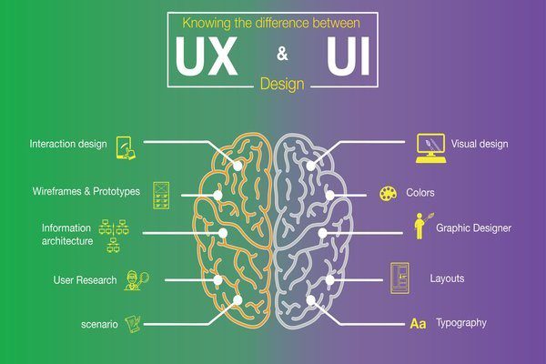 http://www.hindisarkariresult.com/what-is-ui-ux-website-hindi/