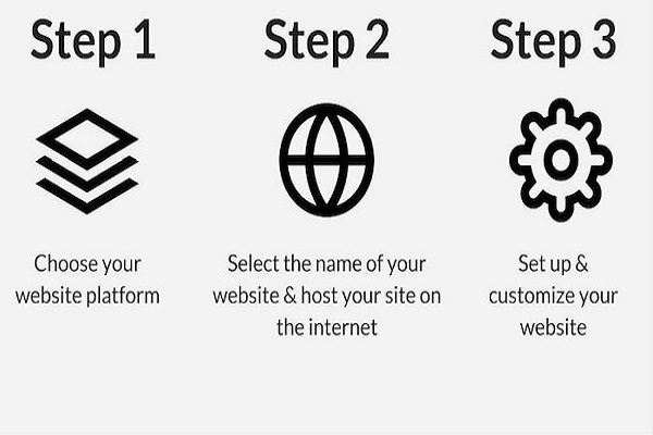 http://www.hindisarkariresult.com/how-to-make-website-hindi/