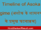https://www.hindisarkariresult.com/timeline-of-ashoka-regime/